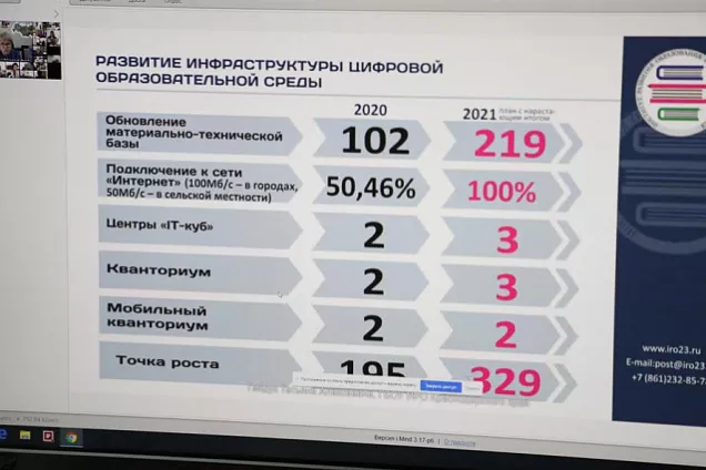 На Кубани   реализуют  проект «СберКласс»