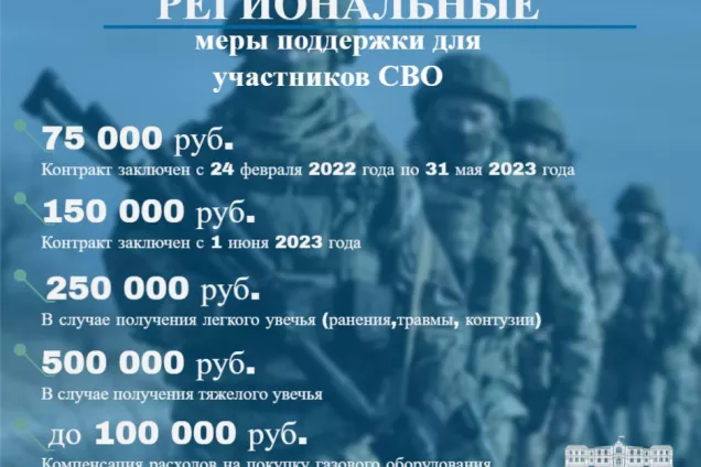 Региональные меры поддержки для  участников СВО