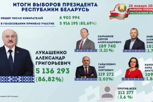 Наблюдатели от МПА СНГ опубликовали заключение по итогам президентских выборов в Беларуси