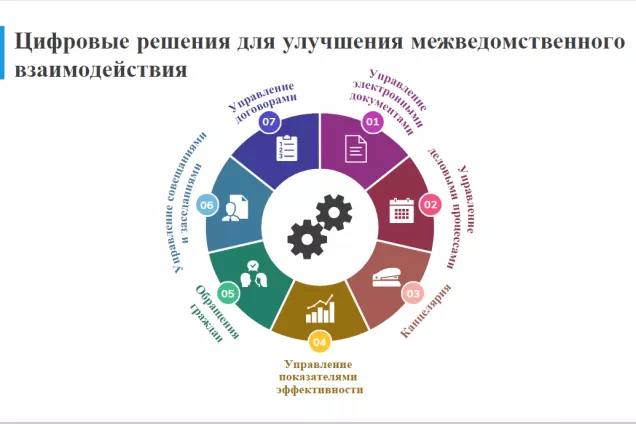В астраханском парламенте обсудили развитие процесса цифровизации в регионе