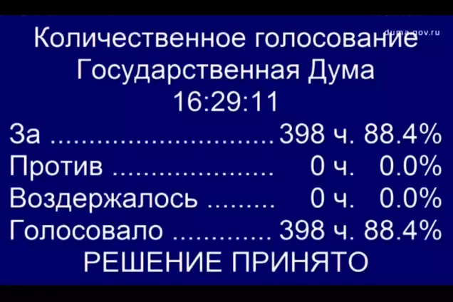 Российски власти поддержали законопроект, инициированный спикером астраханского парламента  И.Мартыновым