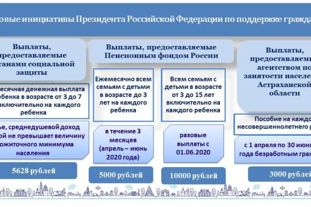 Астраханская область.Поддержка – семьям